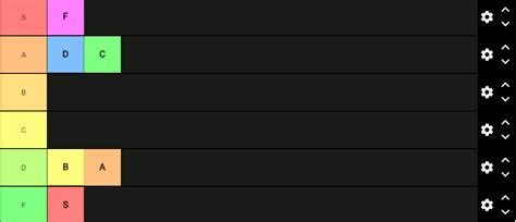 s tier chart.